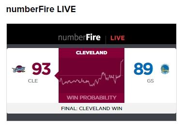 davis numberfire|numberfire daily fantasy ratings.